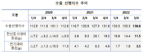 (자료=수출입은행)