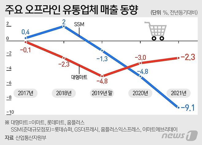 ⓒ News1 이지원 디자이너