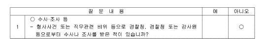 A씨가 면접 전형에서 받은 사전 질문서 문항. [판결문 캡처]