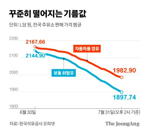 그래픽=김경진 기자 capkim@joongang.co.kr