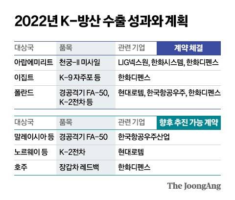 그래픽=신재민 기자 shin.jaemin@joongang.co.kr