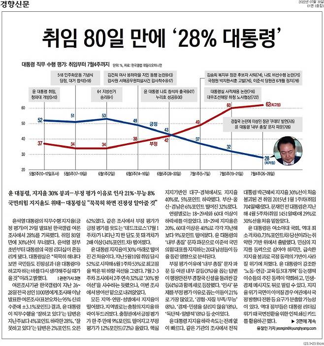 ▲ 30일자 경향신문 1면