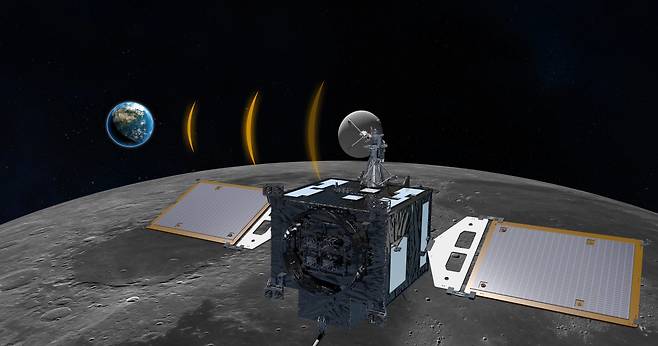 한국형 달 탐사선 ‘다누리’ 호 가상도 - 한국항공우주연구원 제공