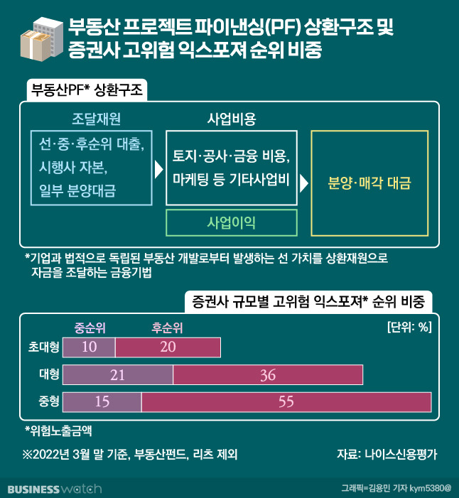 /그래픽=김용민 기자 kym5380@