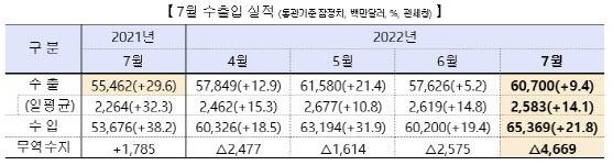 (자료=산업통상자원부)