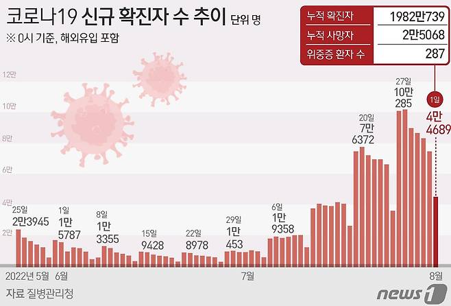 ⓒ News1 김초희 디자이너