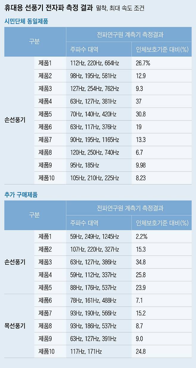 /자료: 과학기술정보통신부