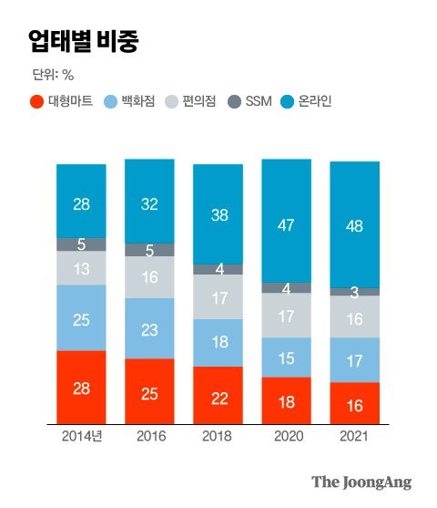 자료 : 산업통상자원부. 그래픽=박경민 기자 minn@joongang.co.kr