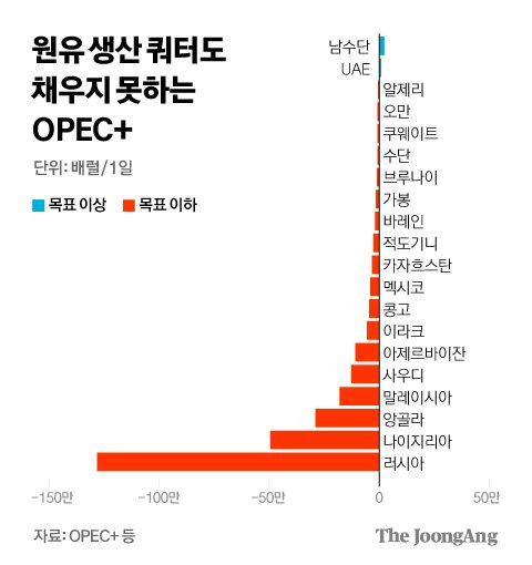 그래픽=김경진 기자 capkim@joongang.co.kr