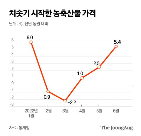 그래픽=박경민 기자 minn@joongang.co.kr