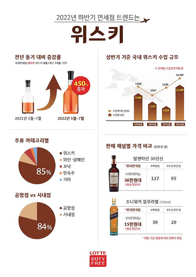 [롯데면세점 제공]