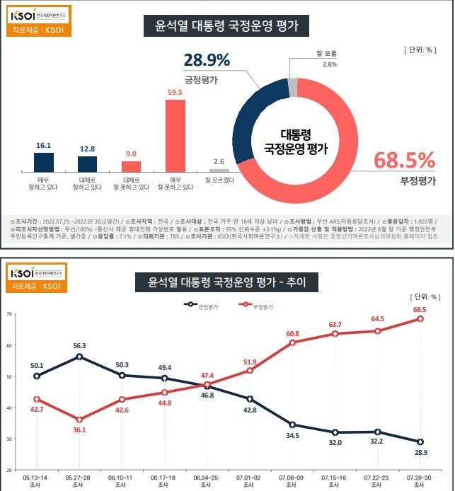 (자료=KSOI 자료 캡쳐) *재판매 및 DB 금지