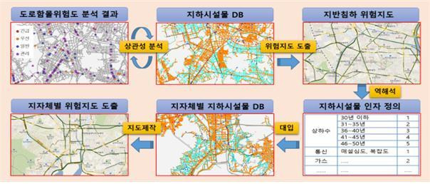 부산시 '지하시설물 DB기반 CDI 모델이용 지반침하 위험지도 구축' 사업에 따른 지반침하 위험지도 도출과정(자료 제공=국토교통부) *재판매 및 DB 금지