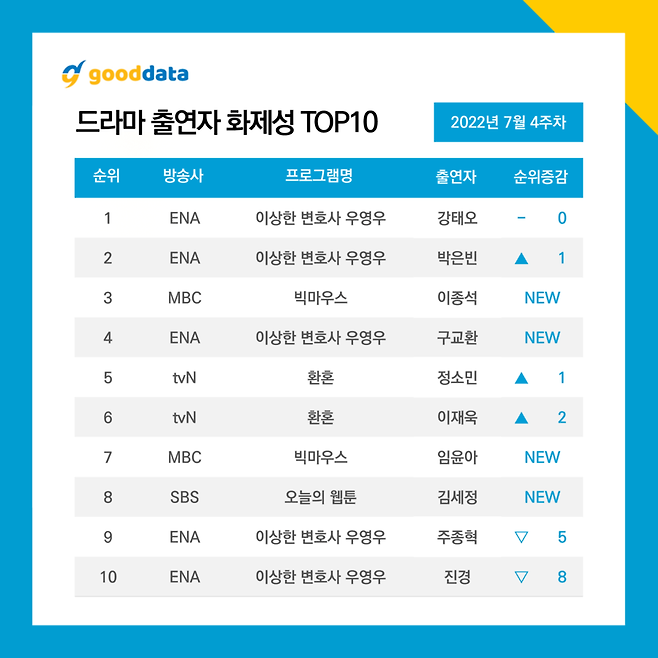 ▲ 제공|굿데이터코퍼레이션