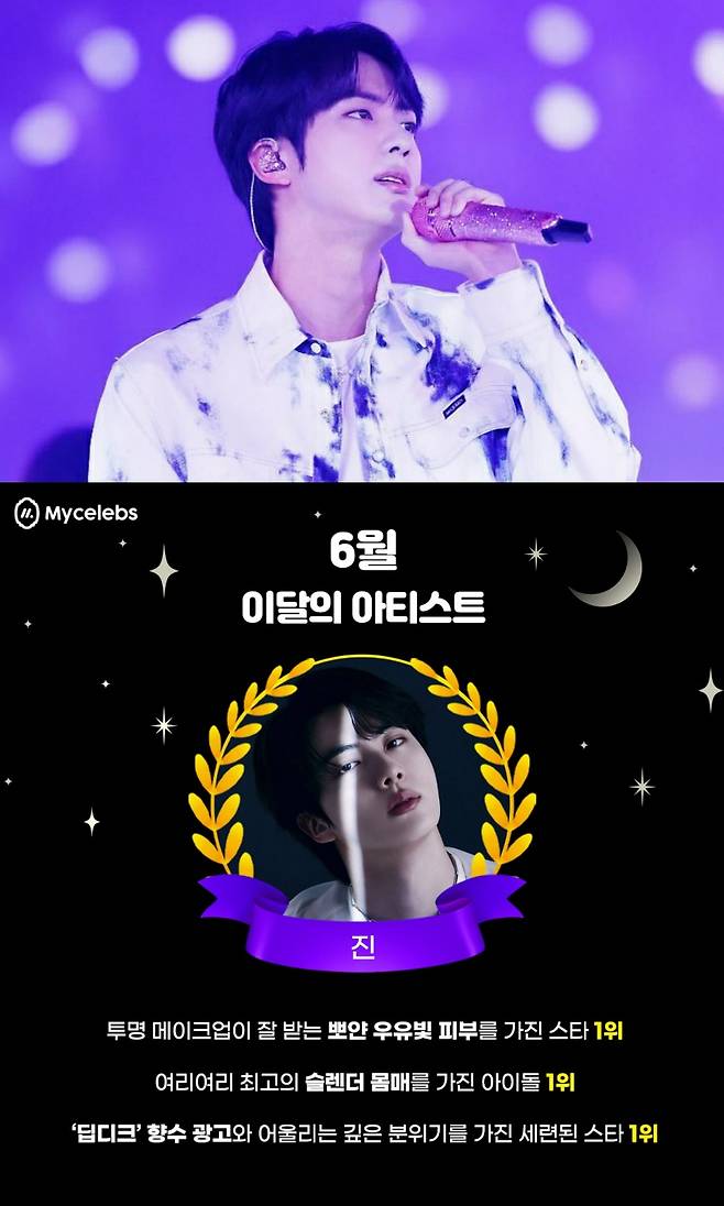 방탄소년단 진, '스니커즈 광고에 잘 어울리는 아이돌' 1위