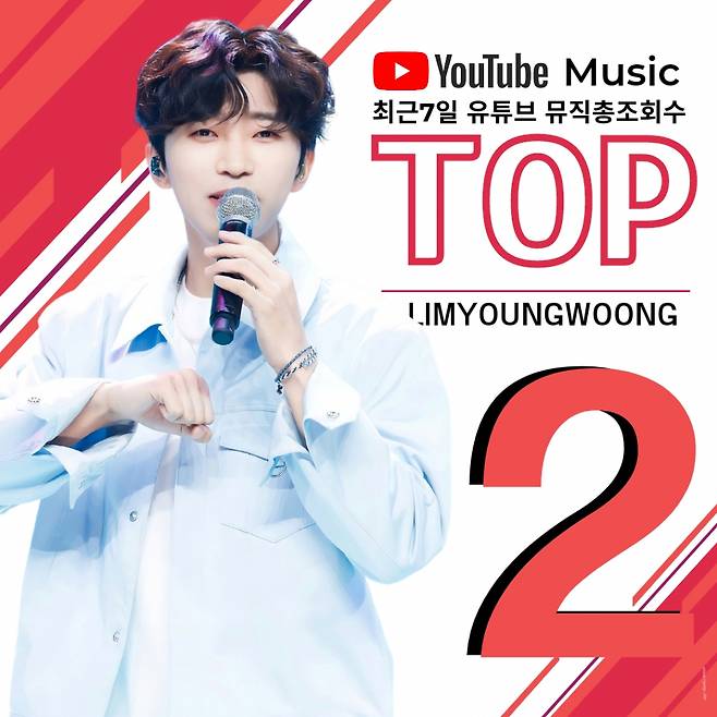 '8월도 최고 대세' 임영웅, 유튜브뮤직 최근 7일 조회수 TOP2