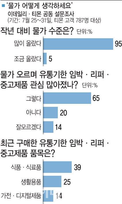 (그래픽= 문승용 기자)