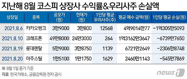 ⓒ News1 이지원 디자이너