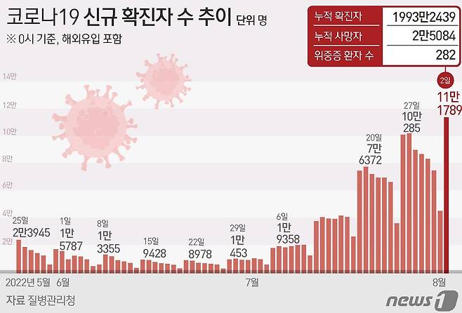 ⓒ News1 김초희 디자이너