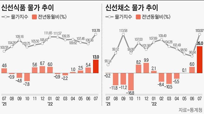 그래픽=손민균