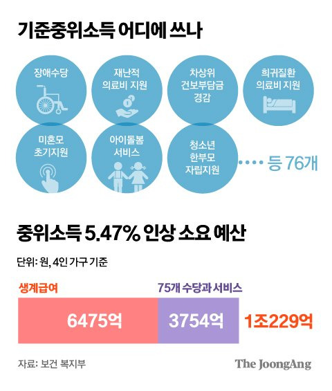 그래픽=김주원 기자 zoom@joongang.co.kr