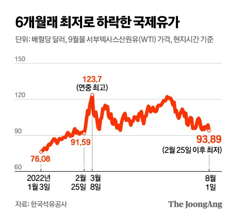 그래픽=김영옥 기자 yesok@joongang.co.kr