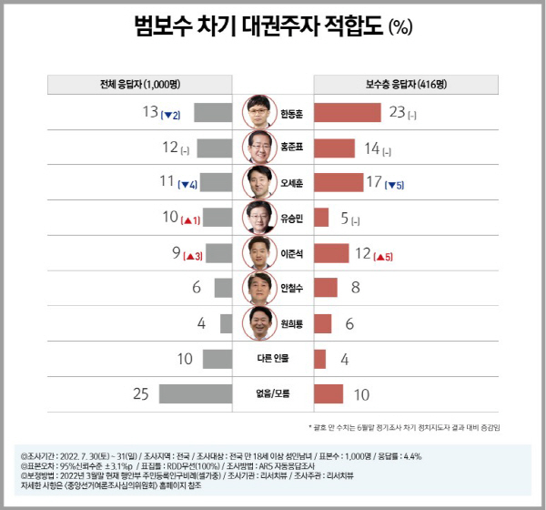 리서치뷰 제공