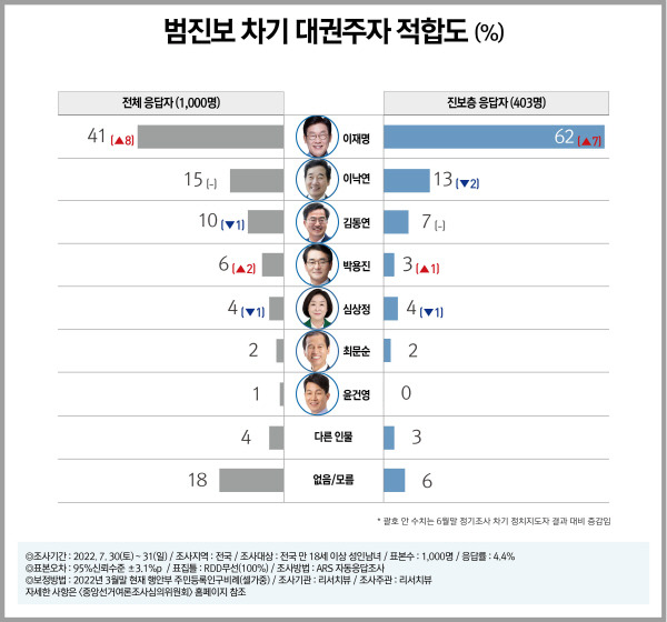 리서치뷰 제공