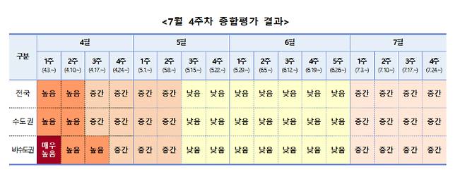 질병관리청 중앙방역대책본부 제공