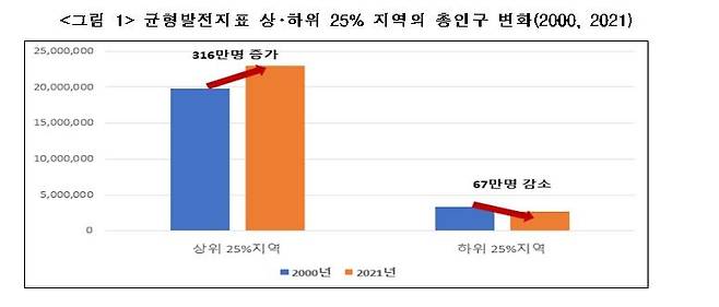 [산업연구원 제공. 재판매 및 DB 금지]