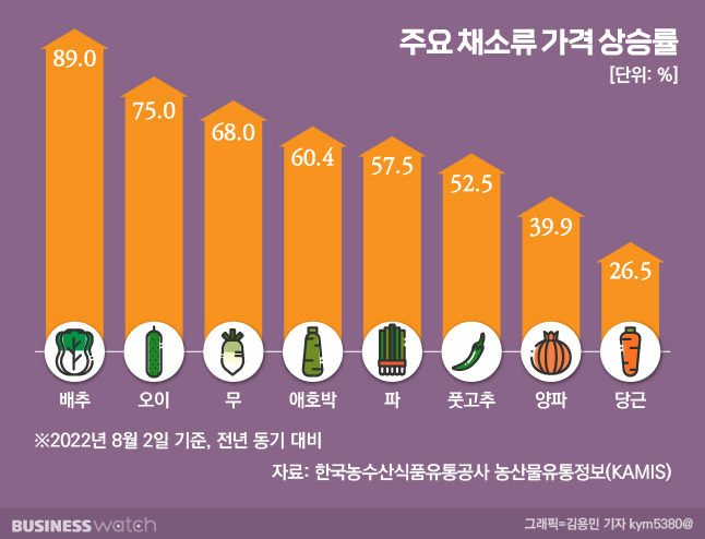 / 그래픽=김용민 기자 kym5380@