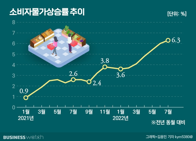 / 그래픽=김용민 기자 kym5380@