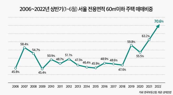 경제만랩 제공 ⓒ 뉴스1