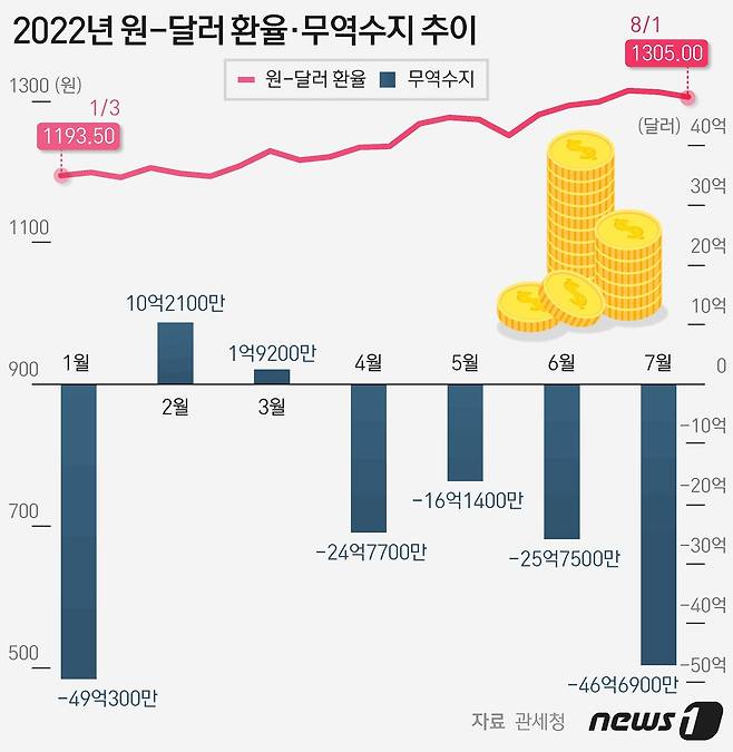 ⓒ News1 최수아 디자이너