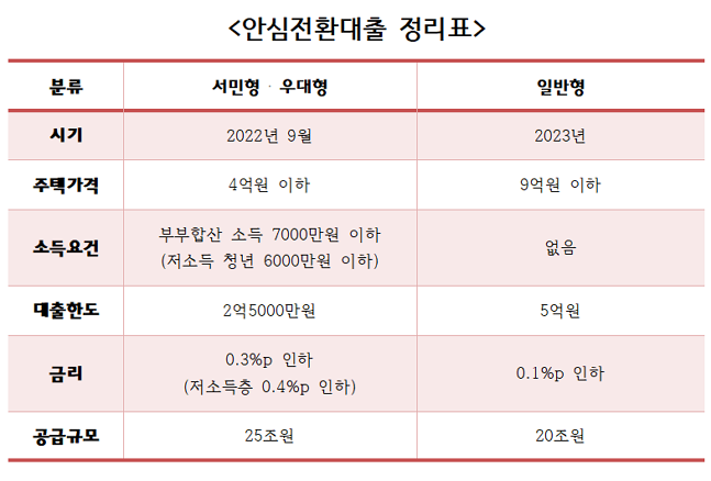 금융위원회 등 정보 취합 ⓒ 데일리안 이호연 기자