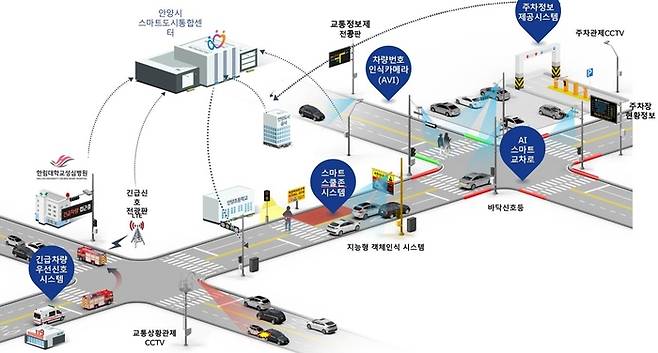 안양시 지능형교통체계 구상도. 안양시 제공