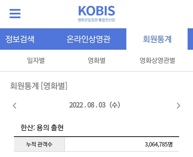 한국영화진흥위원회 통합전산망 회원통계 캡처 | 롯데엔터테인먼트 제공