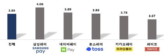 종합만족도 [한국소비자원 제공. 재판매 및 DB 금지]