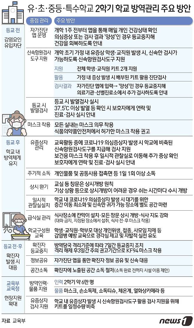 ⓒ News1 김초희 디자이너