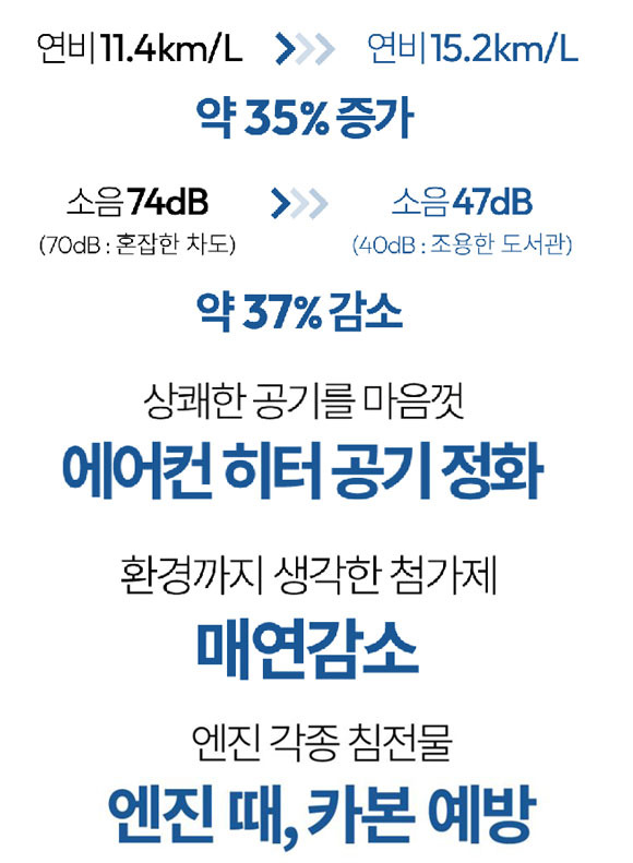 와디즈에 올라온 차량용 냉각수 첨가제의 성능 설명서. /와디즈 홈페이지