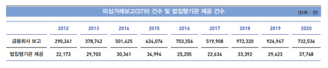 FIU 제공