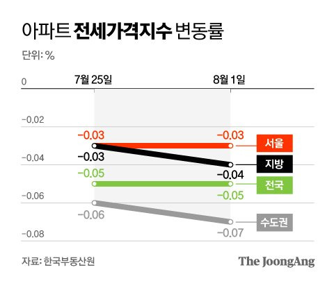 그래픽=김영옥 기자 yesok@joongang.co.kr