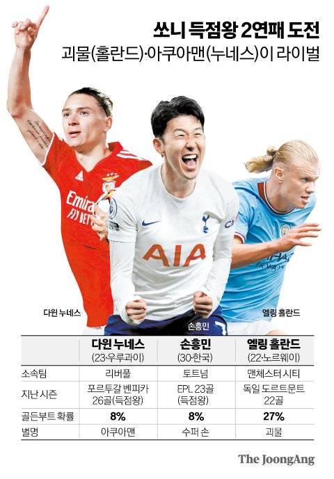 그래픽=김영옥 기자 yesok@joongang.co.kr