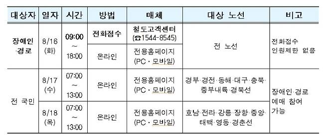 추석 열차 승차권 예매 [코레일 제공. 재판매 및 DB 금지]