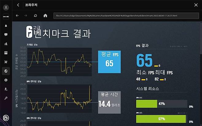 레인보우식스 시즈는 FHD 중간 옵션으로 60프레임 수준의 안정적인 수준을 보여주었다. 출처=IT동아