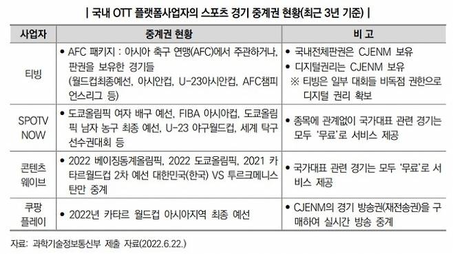 /사진=입법조사처 '2022 국정감사 이슈분석'