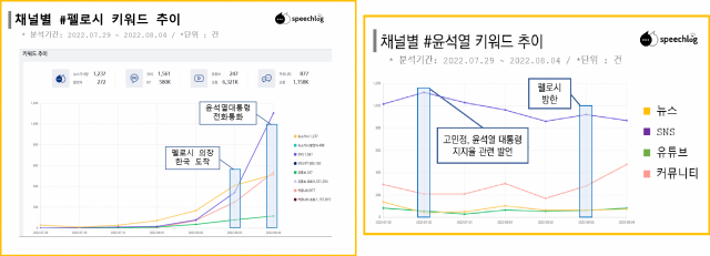 /자료제공=스피치로그