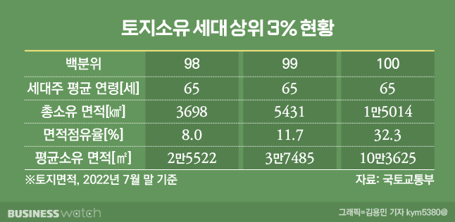 /그래픽=비즈니스워치.