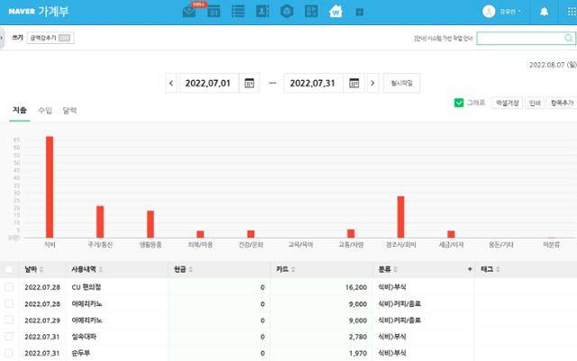 7월 한 달간 기록한 생활비 가계부. 강유빈 기자