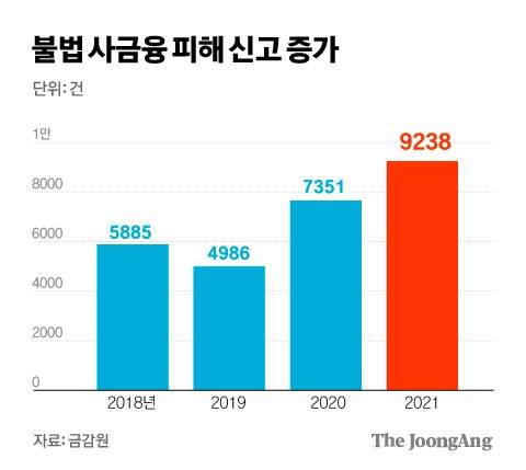 그래픽=김경진 기자 capkim@joongang.co.kr